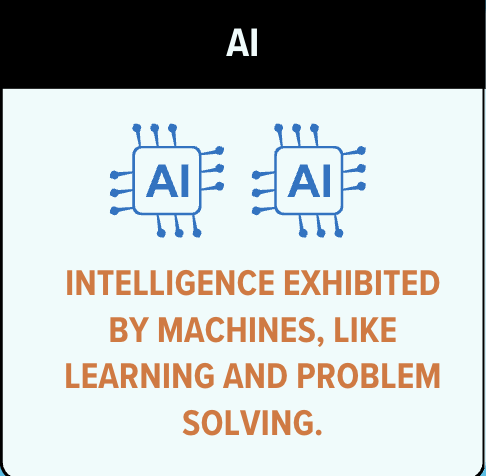 AI Terms